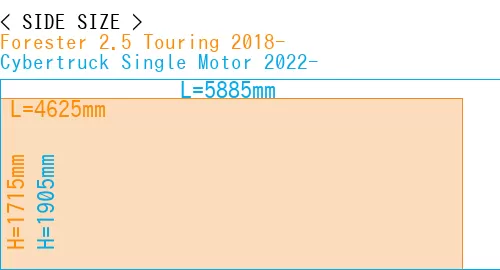 #Forester 2.5 Touring 2018- + Cybertruck Single Motor 2022-